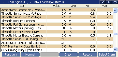2000 RPM preview
